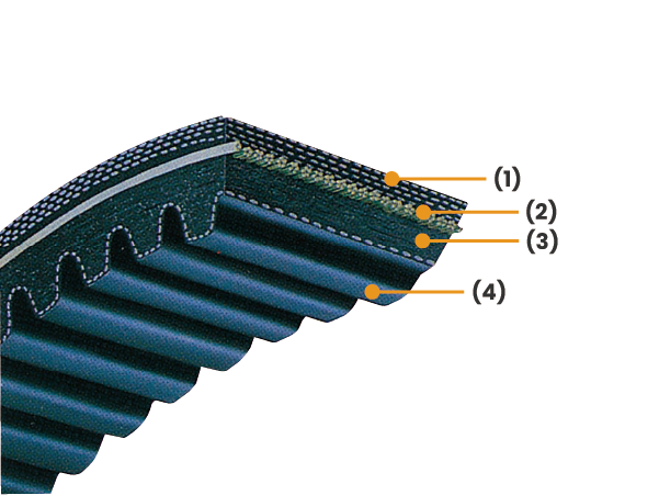 單面齒 RCVS (Raw-edge Cog Variable Speed V-belt)